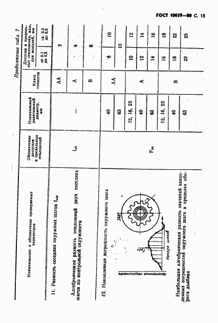 ГОСТ 10059-80, страница 16