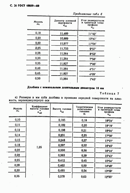 ГОСТ 10059-80, страница 27