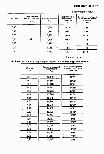 ГОСТ 10059-80, страница 28