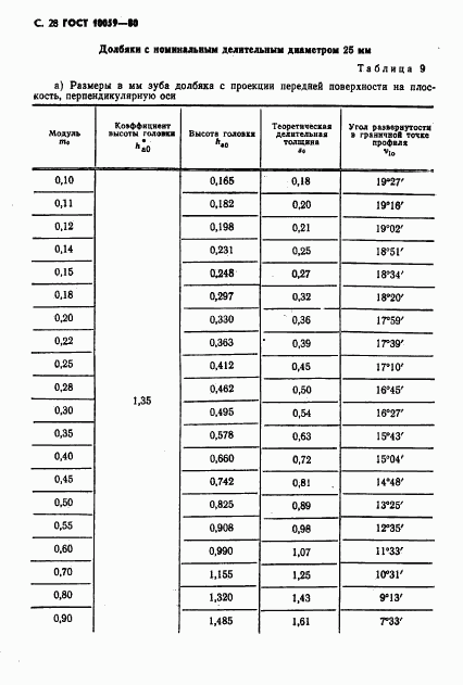 ГОСТ 10059-80, страница 29