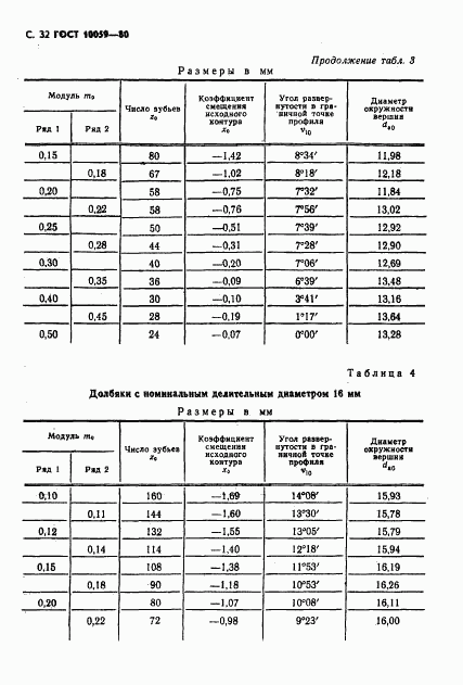 ГОСТ 10059-80, страница 33