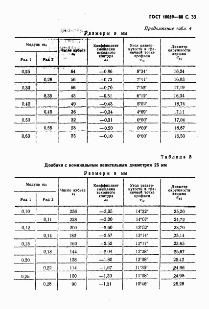 ГОСТ 10059-80, страница 34