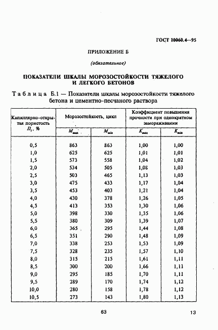 ГОСТ 10060.4-95, страница 16