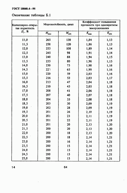 ГОСТ 10060.4-95, страница 17