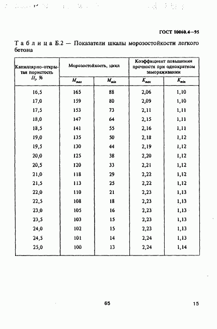 ГОСТ 10060.4-95, страница 18