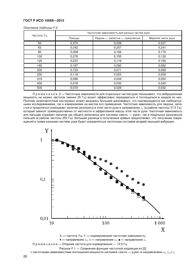 ГОСТ Р ИСО 10068-2015, страница 30