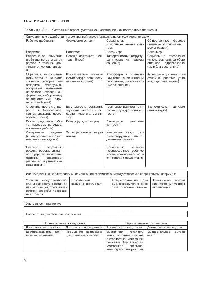 ГОСТ Р ИСО  10075-1-2019, страница 12