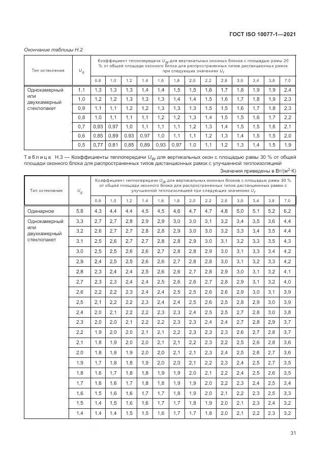 ГОСТ ISO 10077-1-2021, страница 39