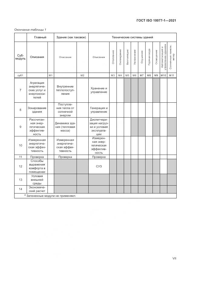ГОСТ ISO 10077-1-2021, страница 7