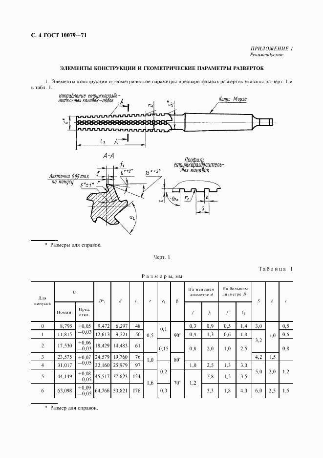 ГОСТ 10079-71, страница 5