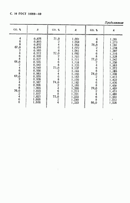 ГОСТ 10089-89, страница 11