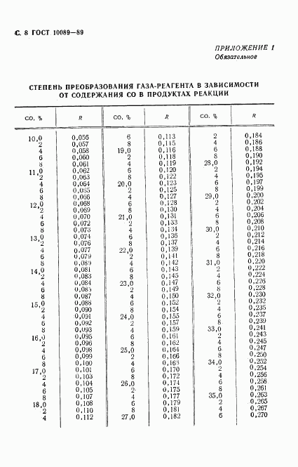 ГОСТ 10089-89, страница 9