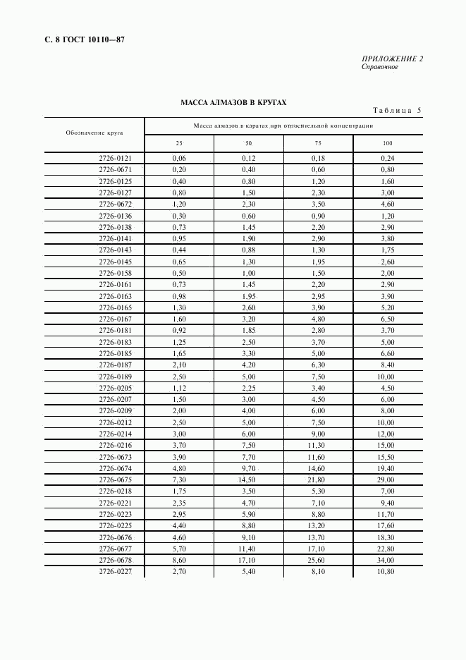 ГОСТ 10110-87, страница 10