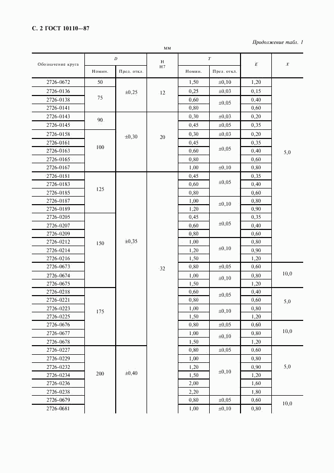 ГОСТ 10110-87, страница 4