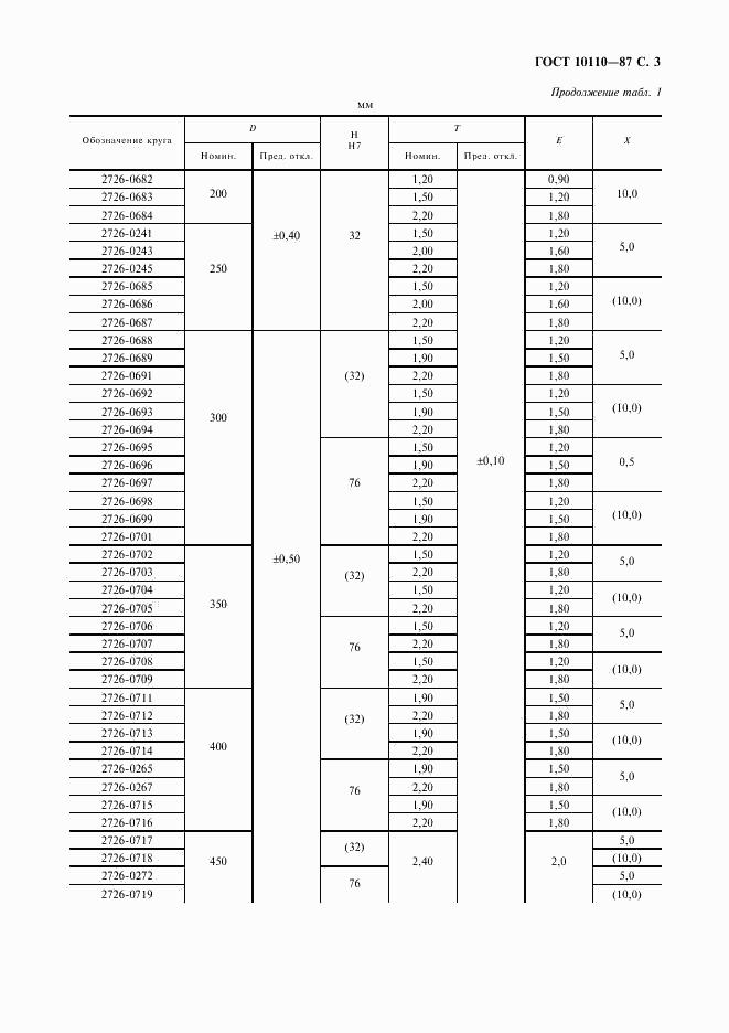 ГОСТ 10110-87, страница 5