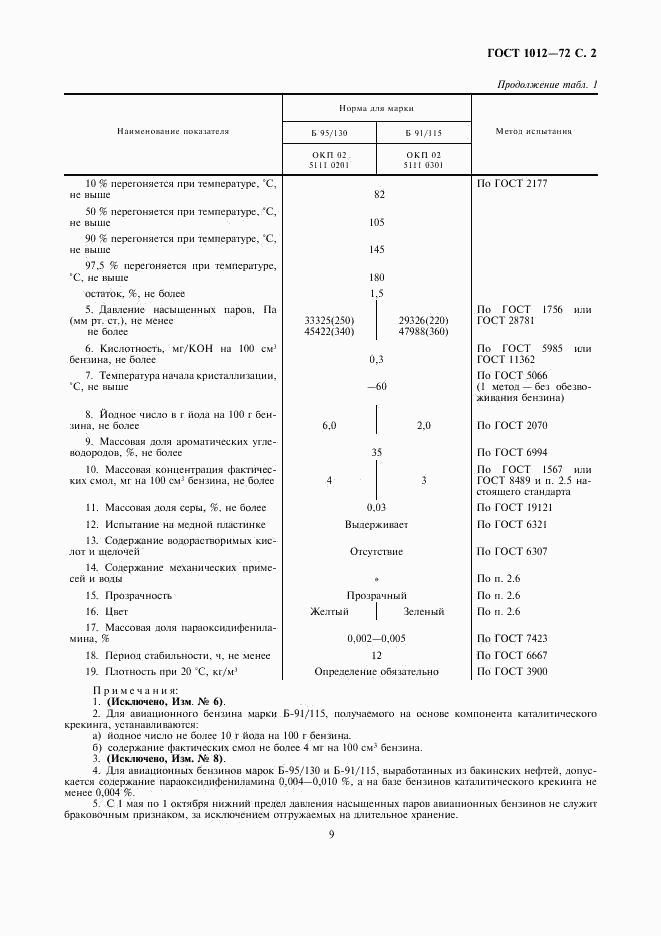 ГОСТ 1012-72, страница 4