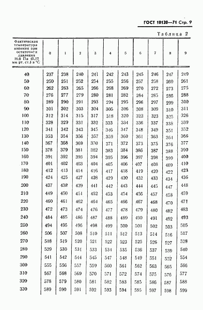 ГОСТ 10120-71, страница 10