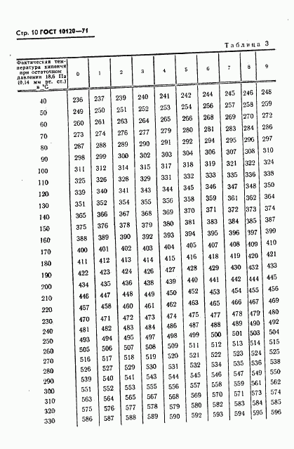 ГОСТ 10120-71, страница 11