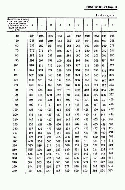 ГОСТ 10120-71, страница 12