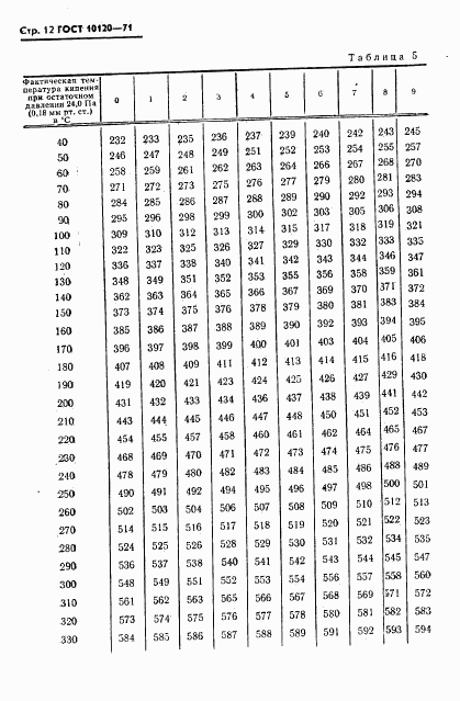 ГОСТ 10120-71, страница 13