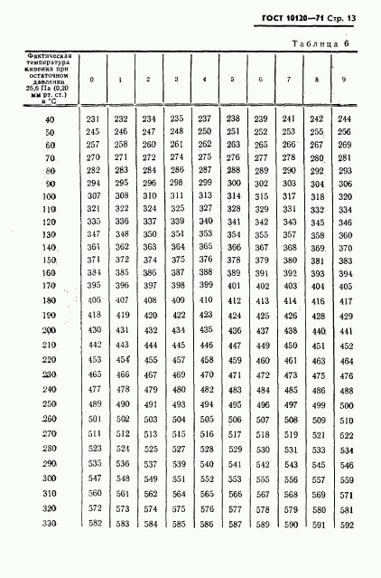 ГОСТ 10120-71, страница 14