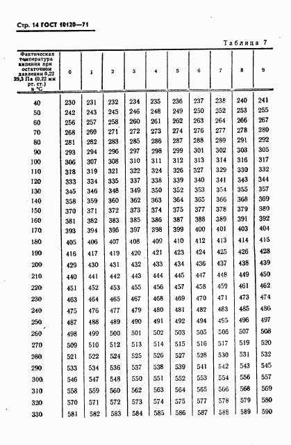 ГОСТ 10120-71, страница 15