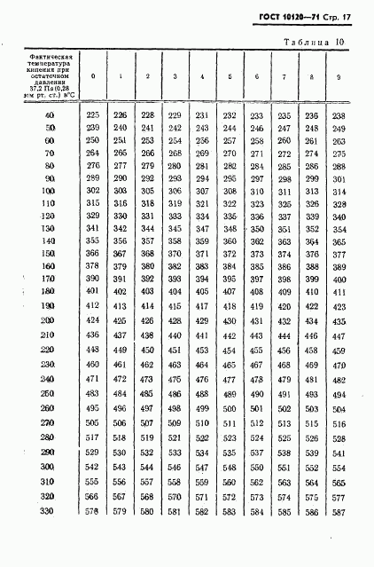 ГОСТ 10120-71, страница 18