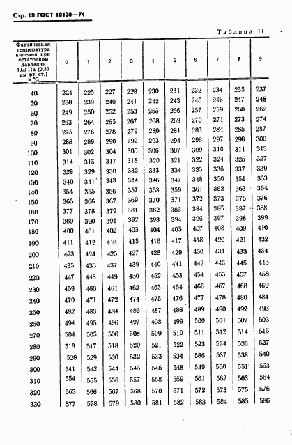 ГОСТ 10120-71, страница 19