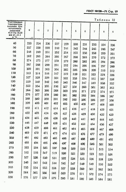 ГОСТ 10120-71, страница 20