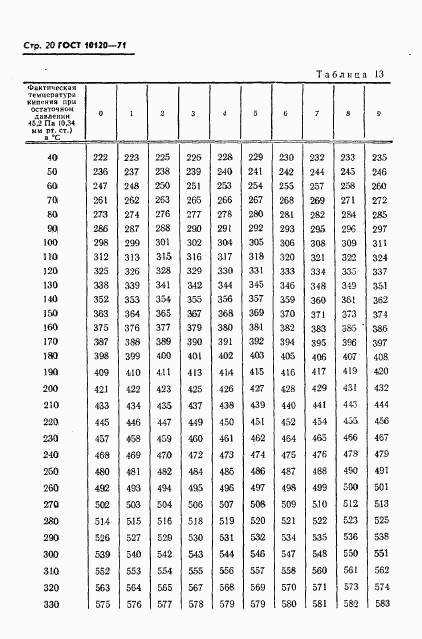 ГОСТ 10120-71, страница 21