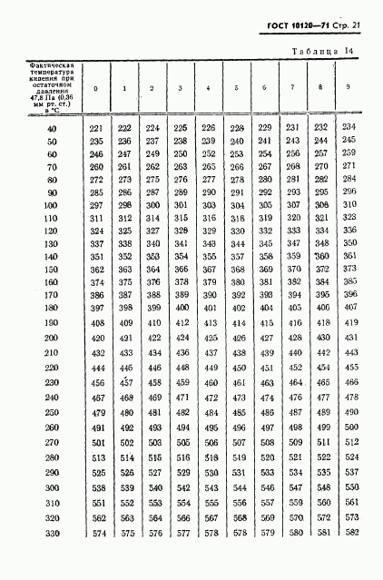 ГОСТ 10120-71, страница 22