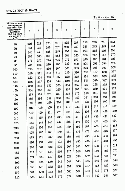 ГОСТ 10120-71, страница 23