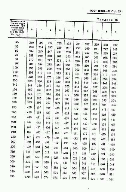 ГОСТ 10120-71, страница 24