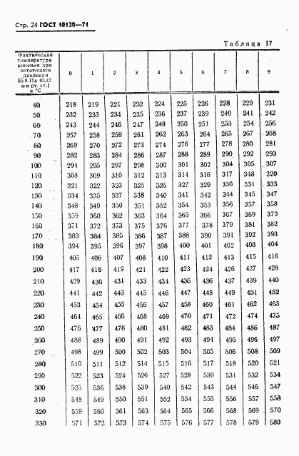 ГОСТ 10120-71, страница 25