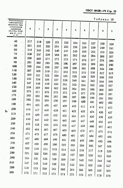 ГОСТ 10120-71, страница 26