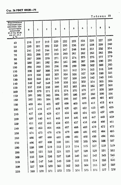 ГОСТ 10120-71, страница 27