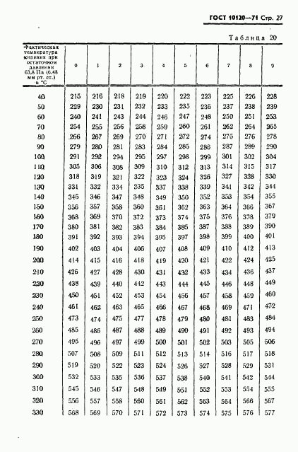 ГОСТ 10120-71, страница 28