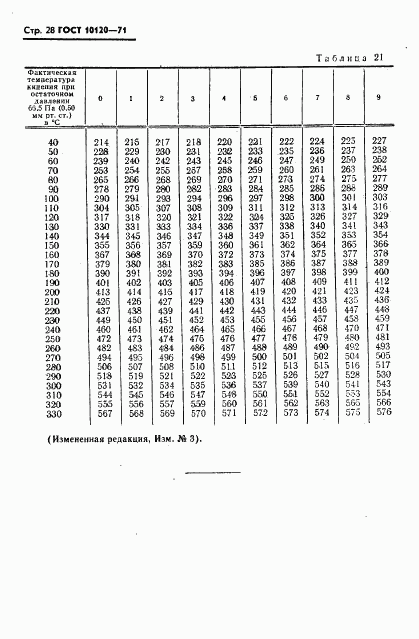 ГОСТ 10120-71, страница 29