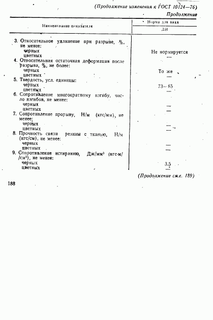 ГОСТ 10124-76, страница 13