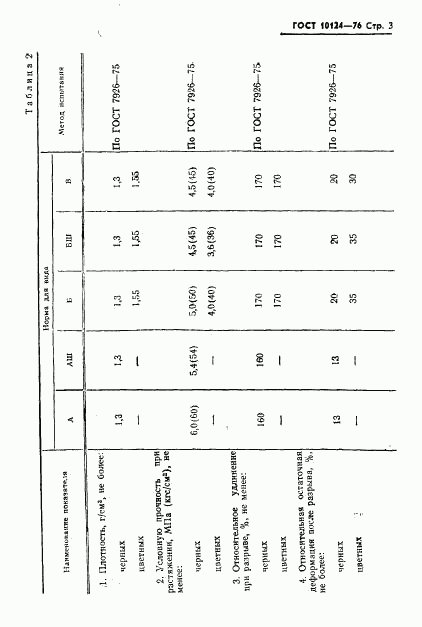 ГОСТ 10124-76, страница 4