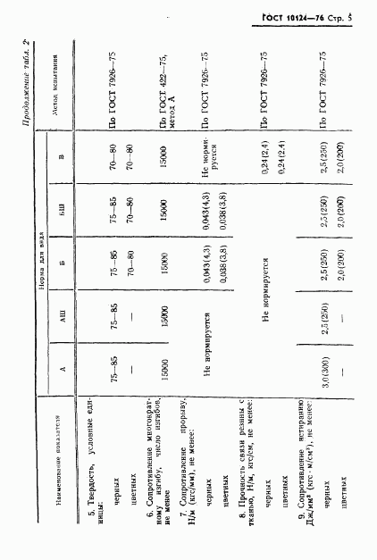 ГОСТ 10124-76, страница 6