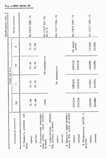 ГОСТ 10124-76, страница 7