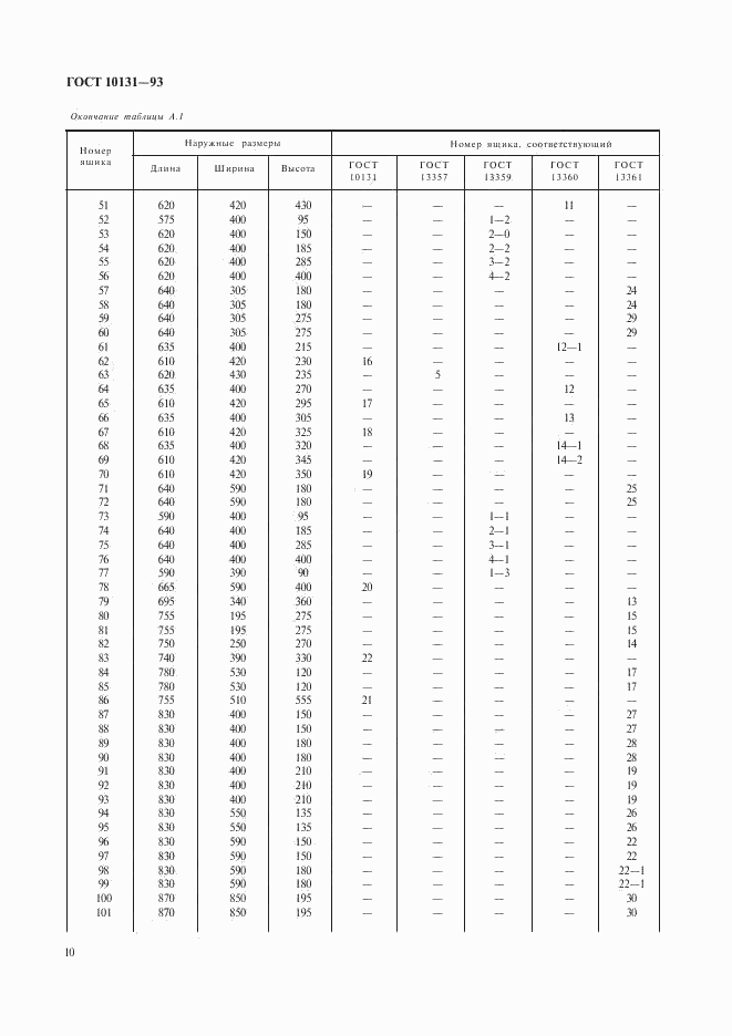 ГОСТ 10131-93, страница 13