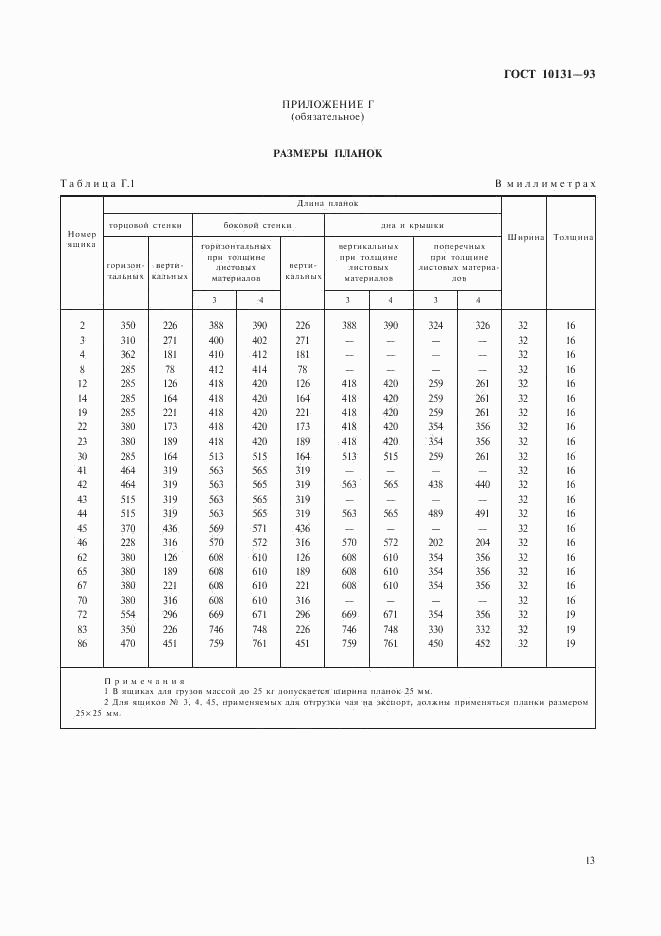 ГОСТ 10131-93, страница 16