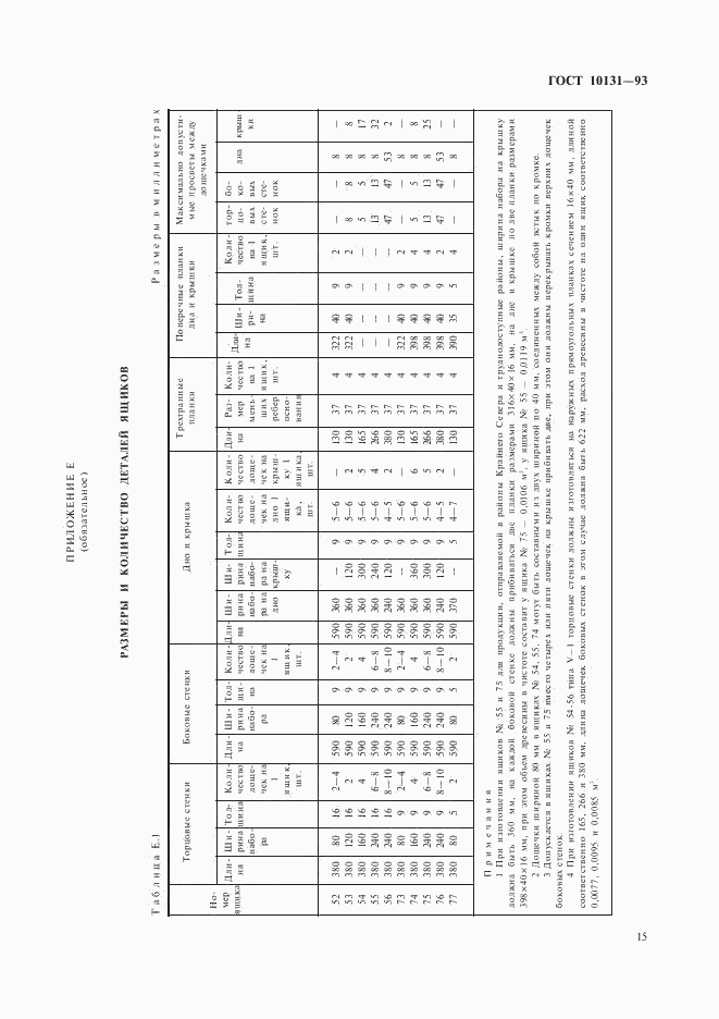 ГОСТ 10131-93, страница 18