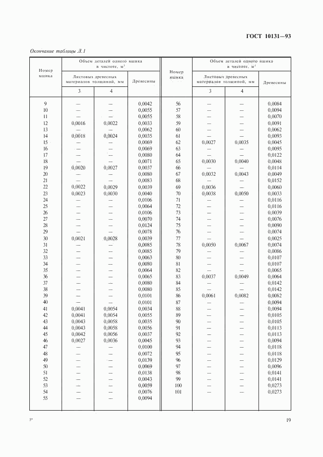 ГОСТ 10131-93, страница 22