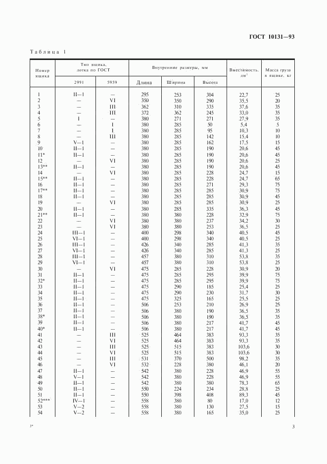 ГОСТ 10131-93, страница 6