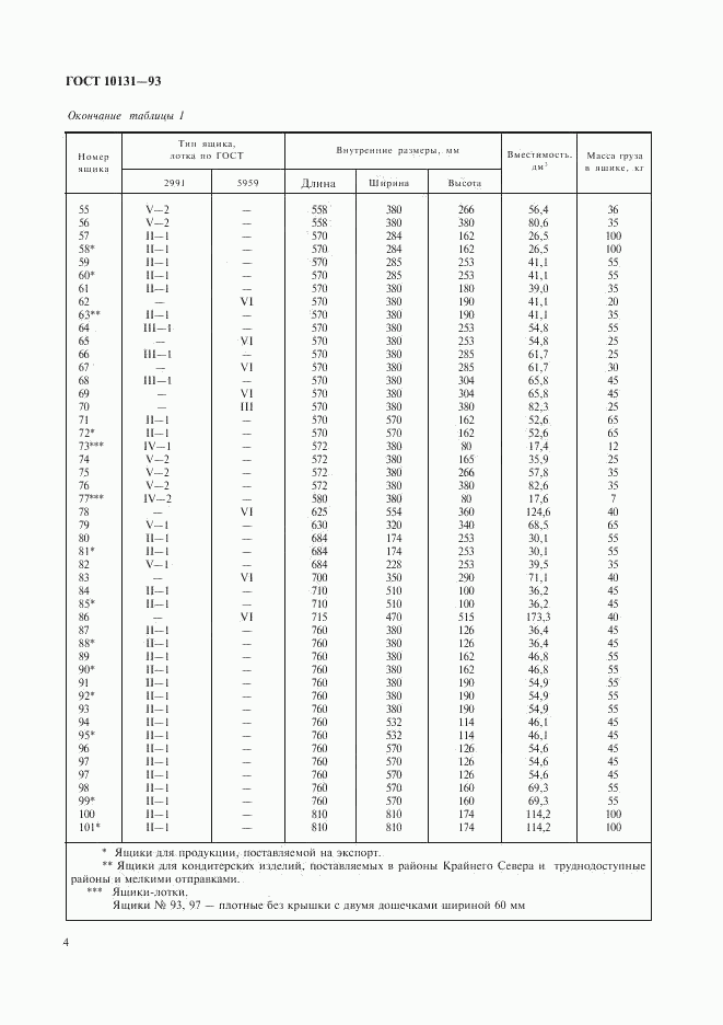 ГОСТ 10131-93, страница 7