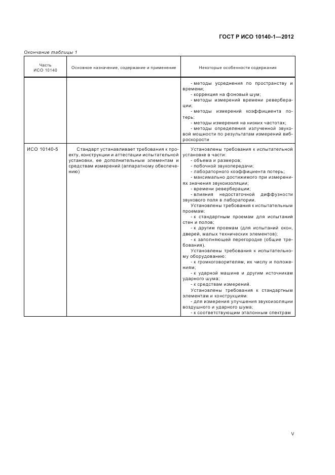 ГОСТ Р ИСО 10140-1-2012, страница 5