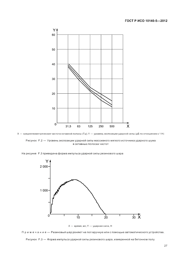 ГОСТ Р ИСО 10140-5-2012, страница 31
